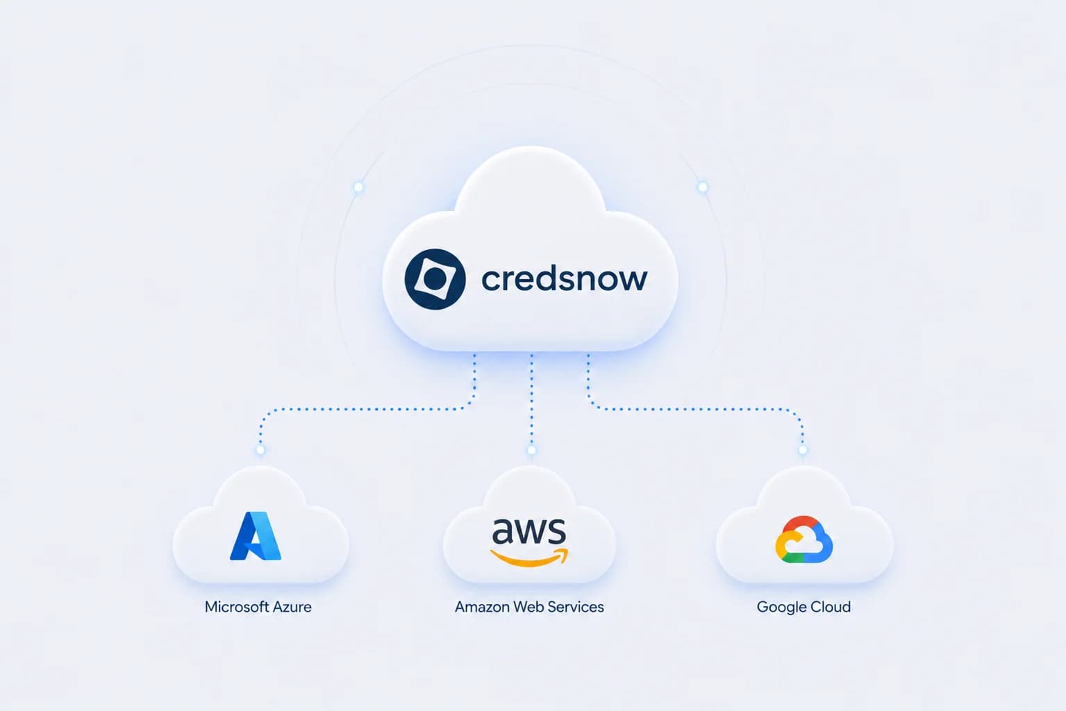 Cloud Hosting in the CredsNow platform